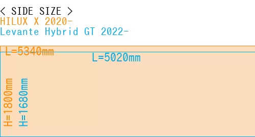 #HILUX X 2020- + Levante Hybrid GT 2022-